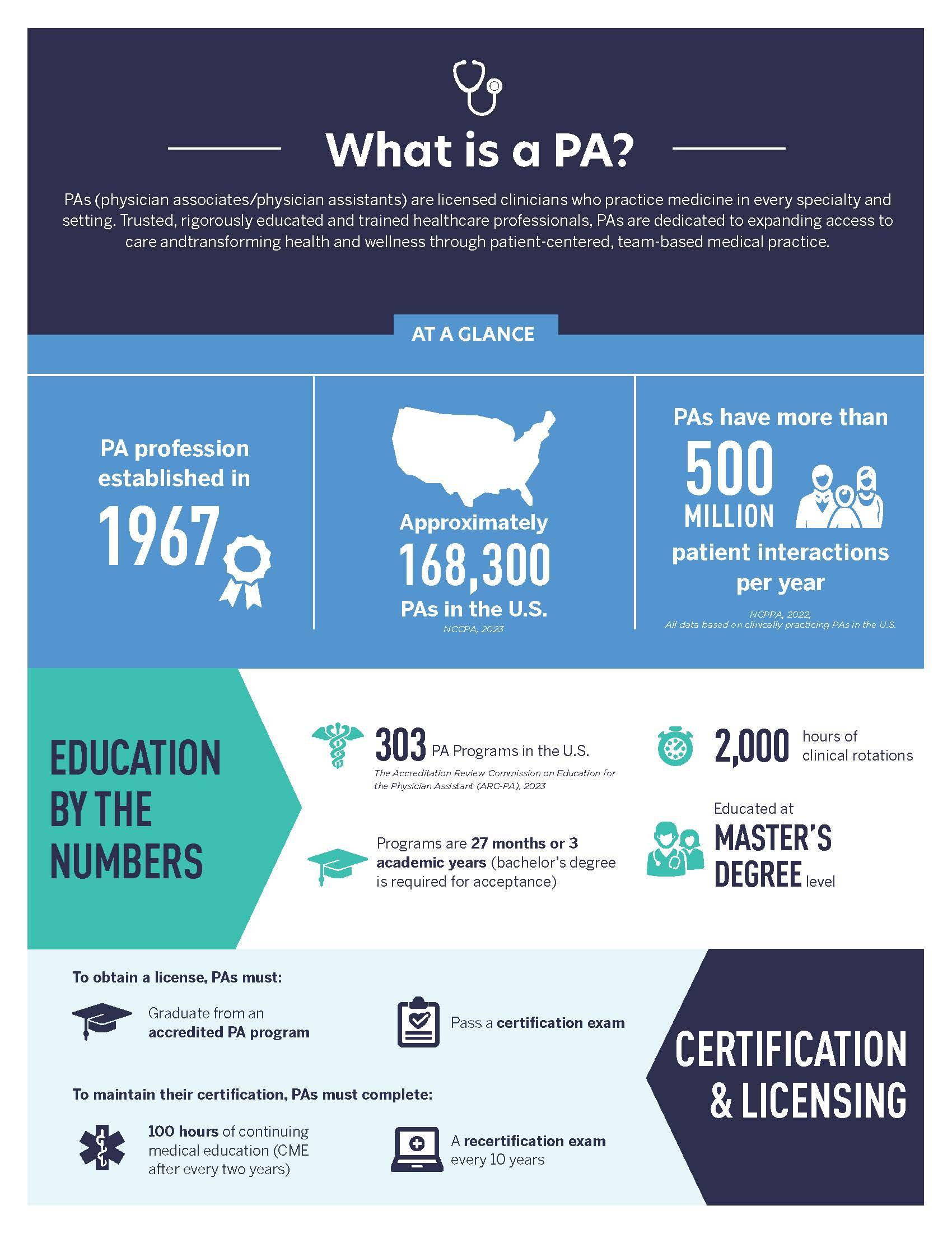 What is a PA?